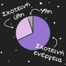 Από τι είναι φτιαγμένο το σύμπαν;