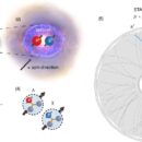 Οι φυσικοί εντόπισαν παράξενα κουάρκ να αναβλύζουν από το κβαντικό κενό